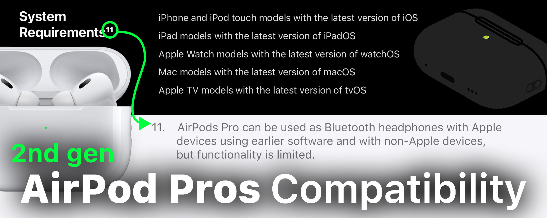 AirPods Pro Compatibility Feature Image