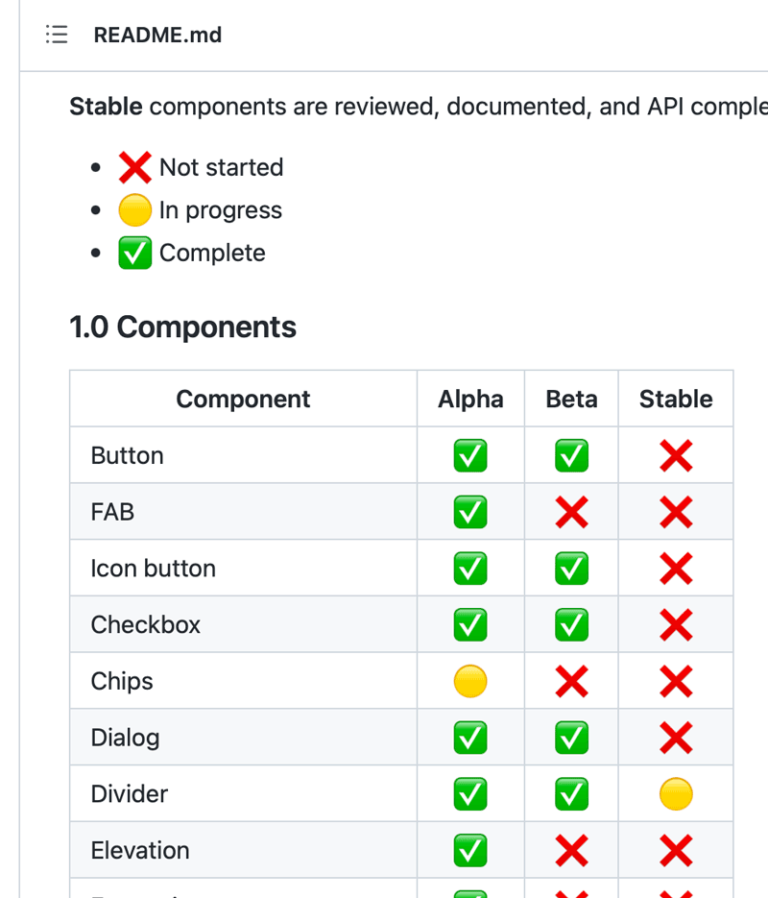 Material Design 3 boxshadow CSS Values